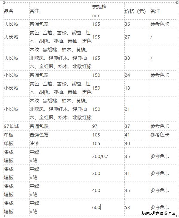 拼搏（中国）价格表单